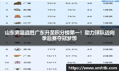 山东男篮战胜广东升至积分榜第一！助力球队迈向季后赛夺冠梦想