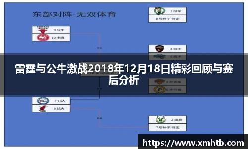 雷霆与公牛激战2018年12月18日精彩回顾与赛后分析