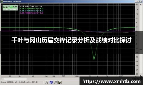 千叶与冈山历届交锋记录分析及战绩对比探讨